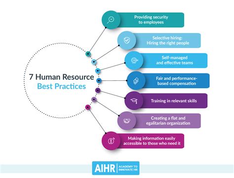5 Essential HR Best Practices for Small Nonprofits.